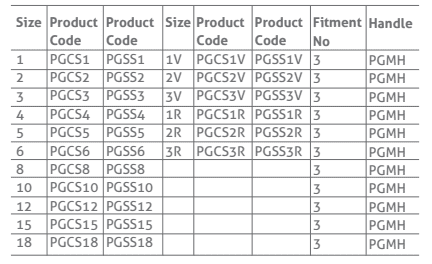 Gouge Blades Sizes Available