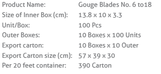 Gouge Blade Sizes 6 to 18 Packaging Details