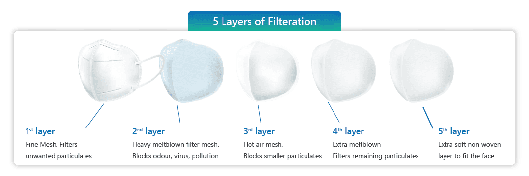 filtration0
